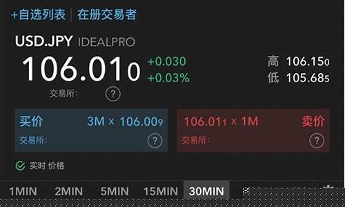 外汇期货盈透(外汇期货赚钱吗)_https://www.eamstsz.com_上交所_第1张