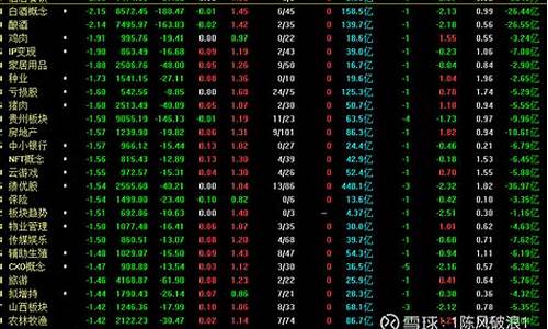 今天大盘是什么情况(今天大盘大涨的原因)_https://www.eamstsz.com_上交所_第1张