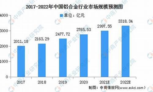 中国铝业发展前景(中国铝业前景分析2020)_创业板_第1张_财经网 中国铝业发展前景(中国铝业前景分析2020)_https://www.eamstsz.com_创业板_第1张