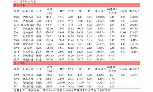 创业板次新股一览表2023(创业板次新股交易规则)_https://www.eamstsz.com_创业板_第1张