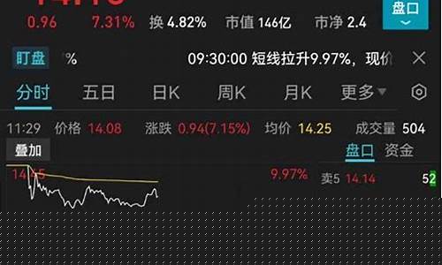 数字人民币股价3元左右是多少(数字人民币转错了怎么追回)_https://www.eamstsz.com_上交所_第1张
