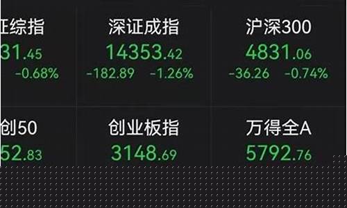 300开头的股票是深市还是沪市(300开头的股票是深圳的还是上海的)_https://www.eamstsz.com_创业板_第1张