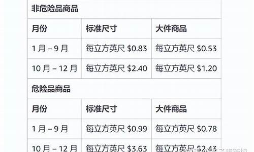 期货 仓储费(期货仓储费和现货仓储费)_https://www.eamstsz.com_上交所_第1张