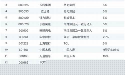 惠州a股上市公司名单(惠州的上市公司有哪些惠州)_https://www.eamstsz.com_上交所_第1张