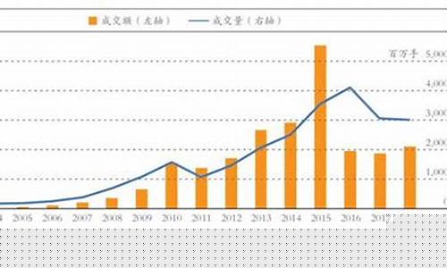 期货市场有多少资金(期货市场有多少资金赚钱)_https://www.eamstsz.com_上交所_第1张