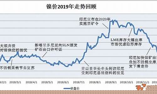 上海金属价格行情网镍价(上海金属镍的期货价格)_https://www.eamstsz.com_上交所_第1张