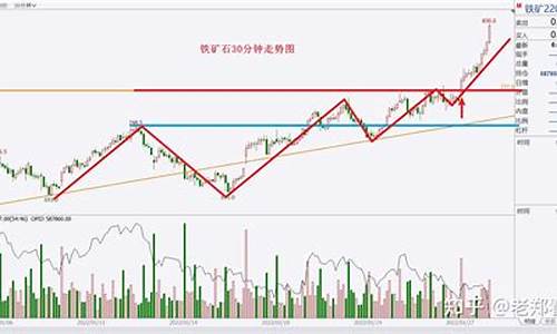 期货八段图(期货k线经典形态图解大全)_上交所_第1张_财经网 期货八段图(期货k线经典形态图解大全)_https://www.eamstsz.com_上交所_第1张