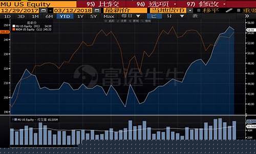 便宜的半导体股票有哪些(低价位半导体股票)_https://www.eamstsz.com_创业板_第1张