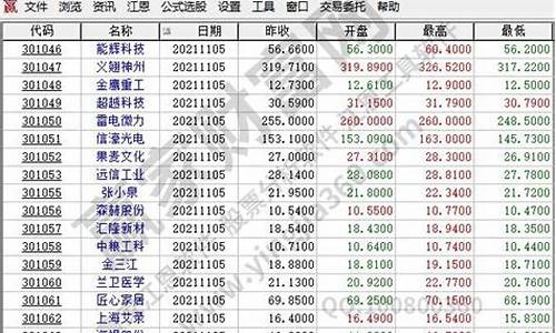 300开头的股票是什么股(3开头的股票怎么才能买到)_https://www.eamstsz.com_上交所_第1张