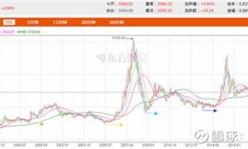 上证50指数样本股调整(上证50指数是在什么指数的样本股)_https://www.eamstsz.com_上交所_第1张