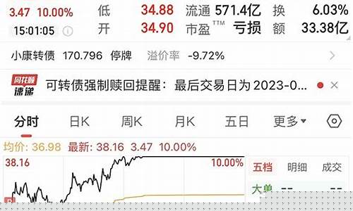 赛力斯股吧(赛力斯股吧东方财富网)_https://www.eamstsz.com_创业板_第1张