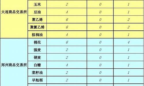 期货交易手续费算法(《期货手续费算法》)_https://www.eamstsz.com_上交所_第1张