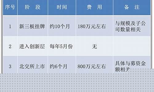 创新层交易费用(创新层交易门槛)_https://www.eamstsz.com_创业板_第1张