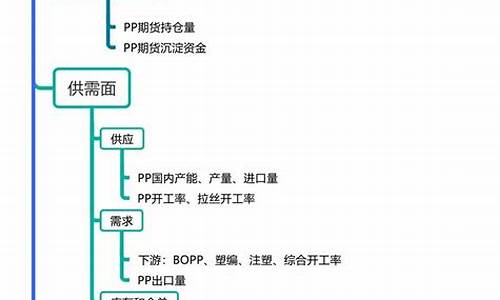 pp期货1801(pp期货2201)_https://www.eamstsz.com_上交所_第1张