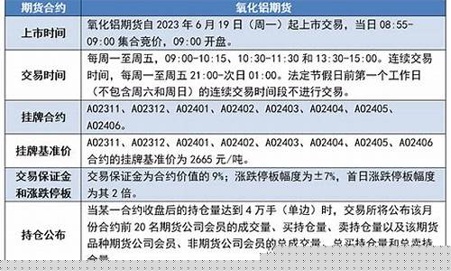 期货须知_https://www.eamstsz.com_上交所_第1张