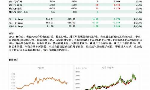 期货lpg(期货lpg是指什么品种)_https://www.eamstsz.com_上交所_第1张