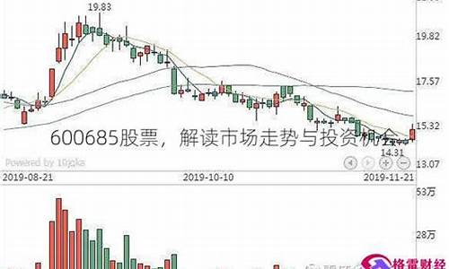 600685股票(600685股票走势分析)_https://www.eamstsz.com_上交所_第1张