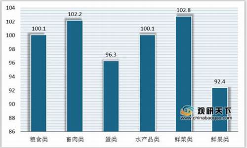 我国食品发展现状与趋势(我国食品现状及发展趋势)_https://www.eamstsz.com_创业板_第1张