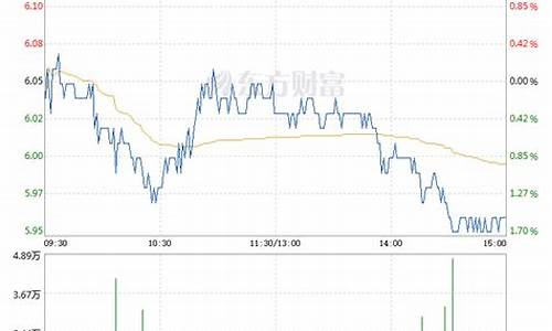 宝钢股票(宝钢股票行情)_https://www.eamstsz.com_北交所_第1张