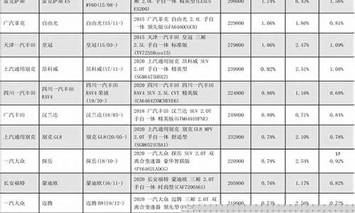 2023汽车零整比排行榜最新(2023汽车零整比排行榜最新款)_https://www.eamstsz.com_上交所_第1张