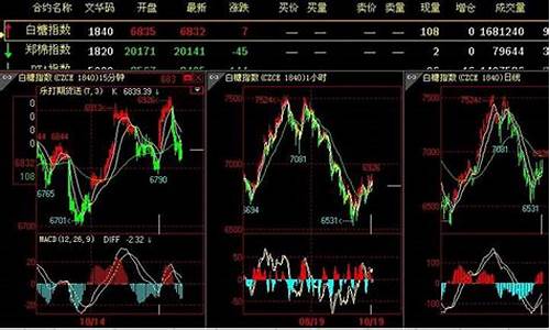 乐打期货期货(利乐期货节奏)_https://www.eamstsz.com_深交所_第1张