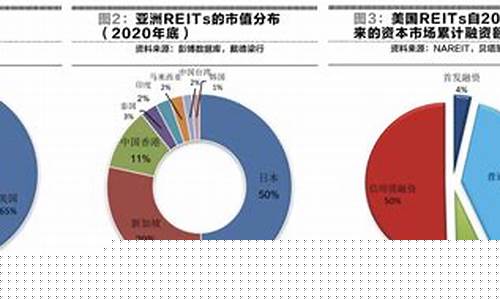 国内的reits(国内的垃圾是如何处理)_https://www.eamstsz.com_创业板_第1张