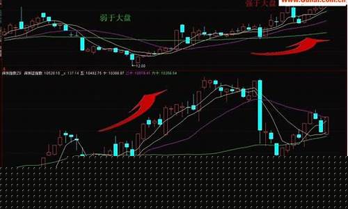 上证指数附图公式(上证指数公式源码)_https://www.eamstsz.com_上交所_第1张