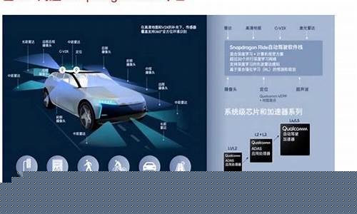 无人驾驶芯片上市公司(无人驾驶芯片龙头股)_https://www.eamstsz.com_上交所_第1张