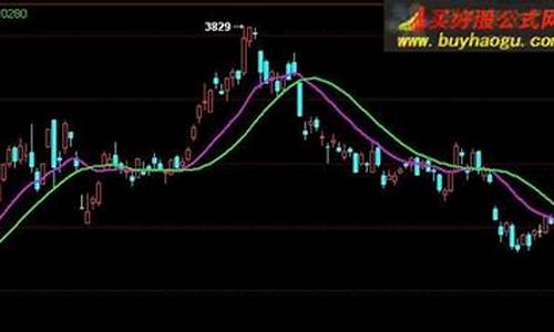 做期货学画线(期货怎么画线找买卖点)_https://www.eamstsz.com_上交所_第1张