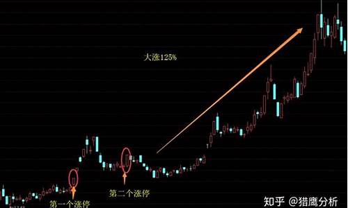 n战法的最佳买点图解(n字形战法的精髓)_https://www.eamstsz.com_上交所_第1张
