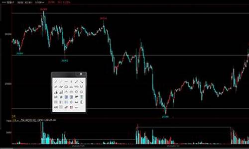 今日恒指期货行情价格(恒指期货行情软件)_https://www.eamstsz.com_北交所_第1张