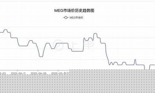 期货乙二醇行情走势分析图(乙二醇期货行情最新)_https://www.eamstsz.com_北交所_第1张