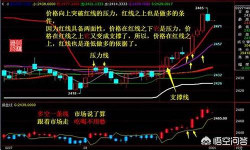 期货怎么知道行情延续几天(期货怎么判断行情)_https://www.eamstsz.com_北交所_第1张
