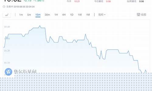 美国原糖期货行情东方(美国原糖11指数东方财富网)_https://www.eamstsz.com_科创板_第1张