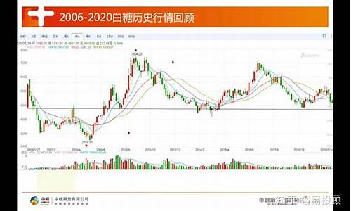 国际白糖期货行情外盘东方财富(东方财富网白糖期货行情)_https://www.eamstsz.com_科创板_第1张