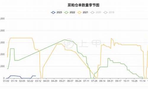 宁海菜粕期货行情在哪看(外盘菜粕期货行情)_https://www.eamstsz.com_深交所_第1张