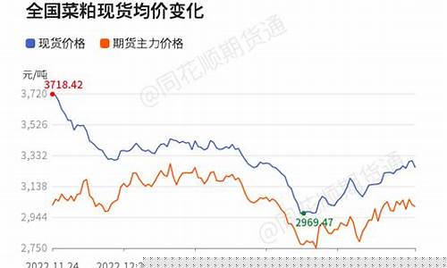 菜粕期货预期最新行情走势(菜粕期货最新预测)_https://www.eamstsz.com_科创板_第1张
