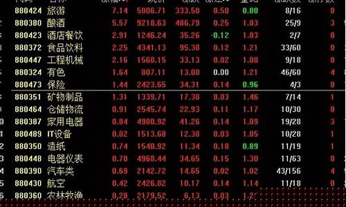期货股市行情今日(期货股市行情今日最新消息)_https://www.eamstsz.com_深交所_第1张