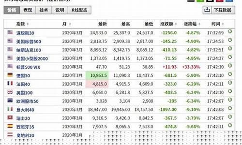 7月17日期货行情表如何(7月17日股市行情)_https://www.eamstsz.com_科创板_第1张