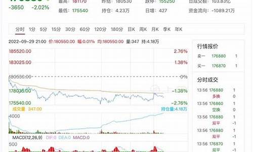 锡的期货行情实时行情新浪(锡期货行情分析)_https://www.eamstsz.com_北交所_第1张