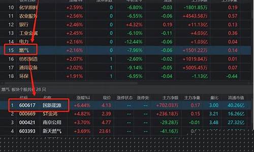 同花顺如何看板块成分股(同花顺板块怎样看成分股)_https://www.eamstsz.com_深交所_第1张