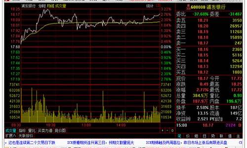 信达期货行情分析(信达期货行情分析)_https://www.eamstsz.com_上交所_第1张