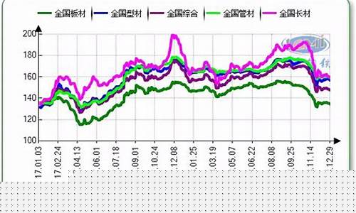 五矿钢铁期货行情网官网(五矿钢铁集团有限公司)_https://www.eamstsz.com_深交所_第1张