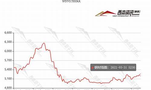最新钢材油期货行情(钢材实时期货行情走势)_https://www.eamstsz.com_北交所_第1张