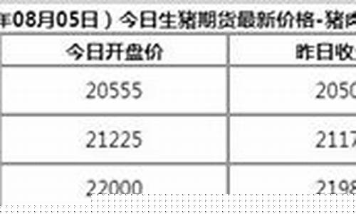 今日生猪期货实时行情最新(今日生猪期货走势图)_https://www.eamstsz.com_上交所_第1张
