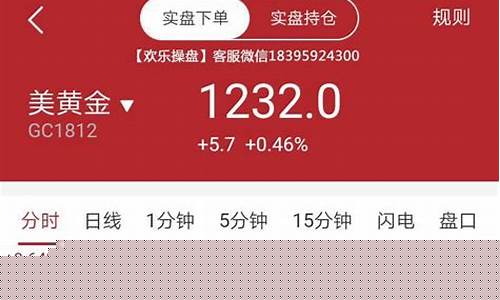 原油期货下午行情(原油期货几点)_https://www.eamstsz.com_北交所_第1张