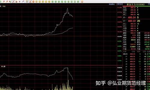 5月7号黄金期货行情走势(5月7号黄金期货行情走势分析)_https://www.eamstsz.com_创业板_第1张