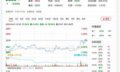 今天纯碱期货下周行情如何(纯碱期货最新消息今天行情)_https://www.eamstsz.com_创业板_第1张