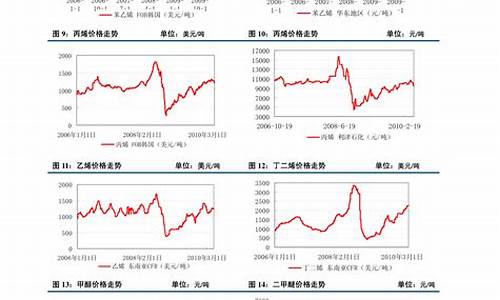 塑料材料期货最新行情(塑料材料期货最新行情走势)_https://www.eamstsz.com_北交所_第1张
