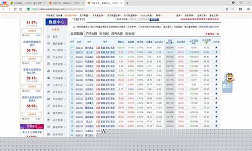 东方财富千股千评数据中心(东方财富股吧千股千评)_https://www.eamstsz.com_深交所_第1张